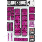 ROCKSHOX DECAL KIT 35MM MAGENTA Množ. Uni (11.4318.003.512)